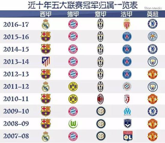 伤害了他们